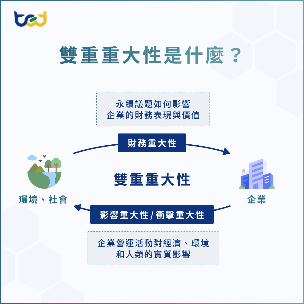 雙重重大性是什麼?雙重重大性原則、重要性與實務案例解析 - TEJ台灣經濟新報