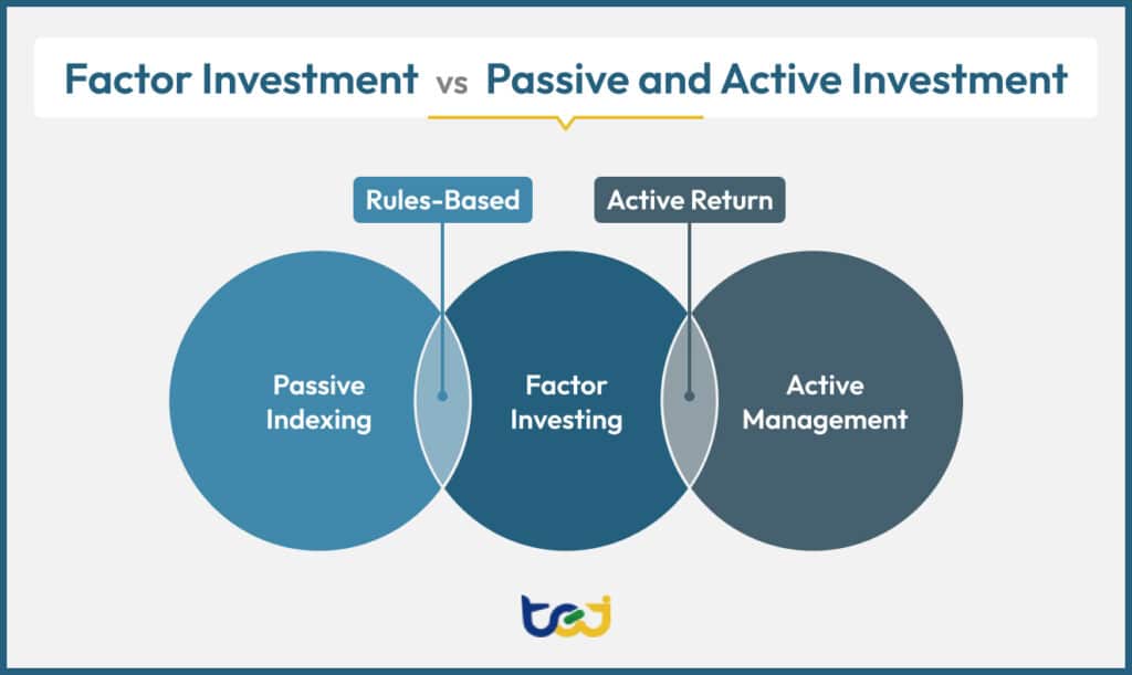 Factor Investing Explained Types Of Factors Strategy Guide Factor Investing Explained Types Of Factors Strategy Guide