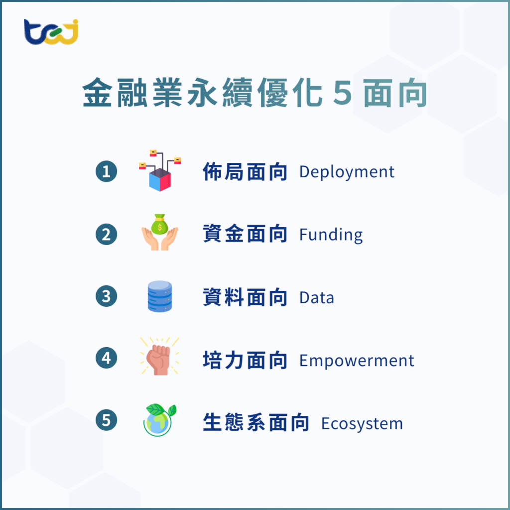 金融業永續優化 5 面向