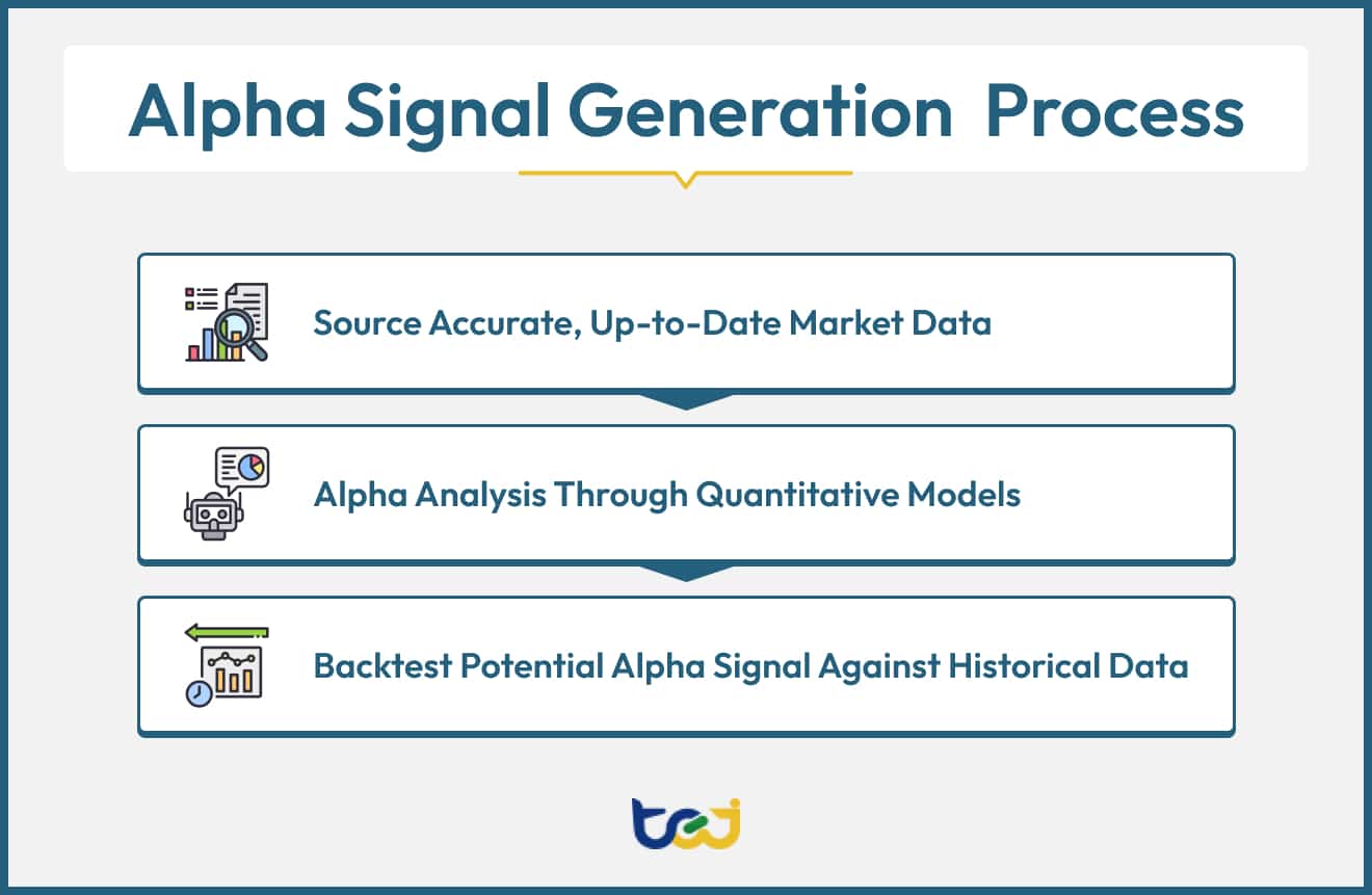 What are Alpha Signals & How are They Used in Trading?
