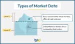 What is Market Data: Meaning, Types, Examples, Pros, & Cons