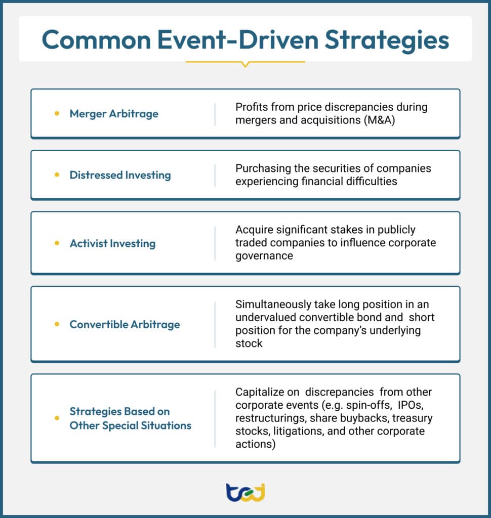 What Is Event-Driven Investing? Strategies, Examples & Insights