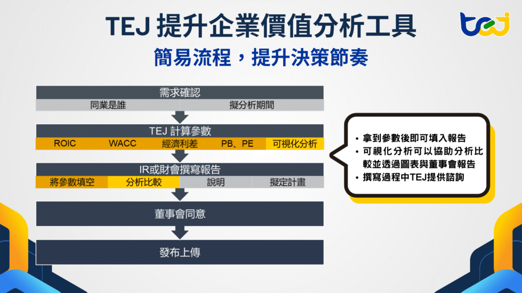 提升企業價值計畫，透過TEJ分析工具，簡易流程，提升決策節奏