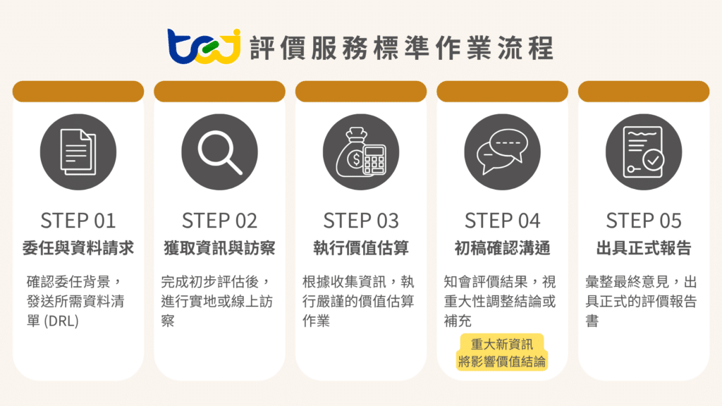 TEJ評價服務的標準作業流程