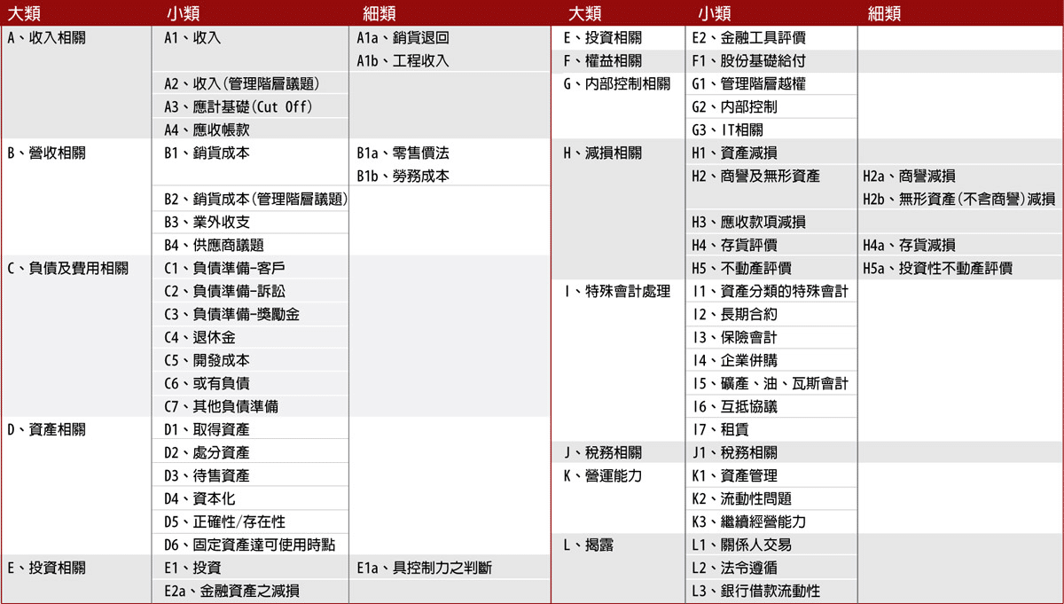 KAM 關鍵查核事項_TEJ - TEJ台灣經濟新報