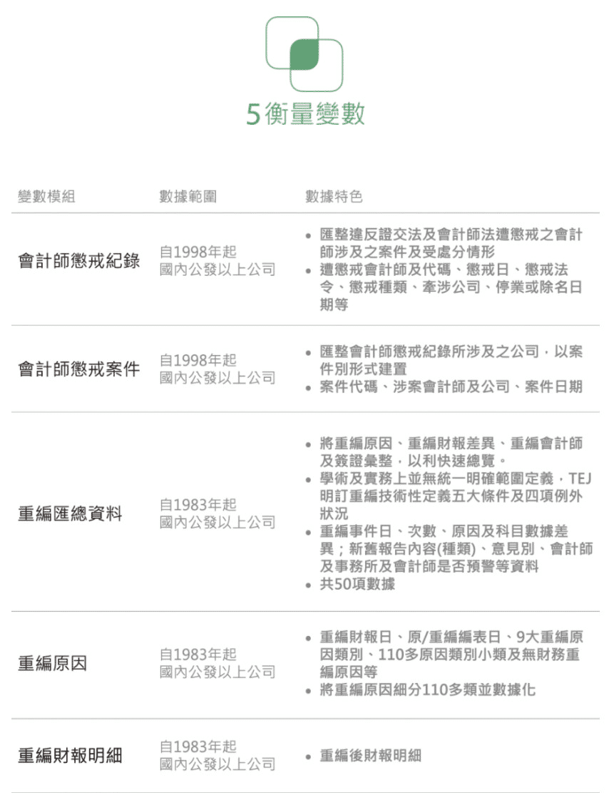 AUDIT 審計品質分析 台灣市場_TEJ - TEJ台灣經濟新報