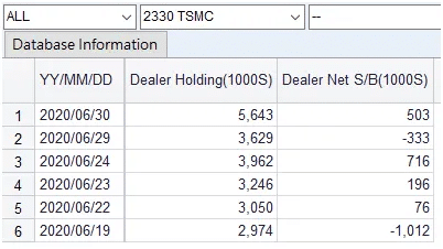 dealer holding