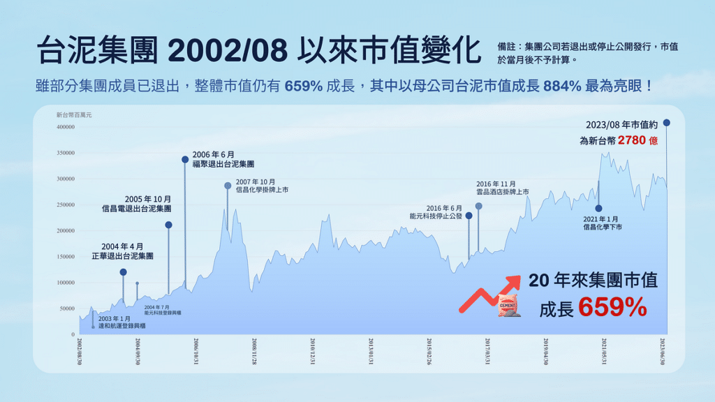 建造台灣水泥王國,辜家與台泥集團的成長之旅! - TEJ台灣經濟新報