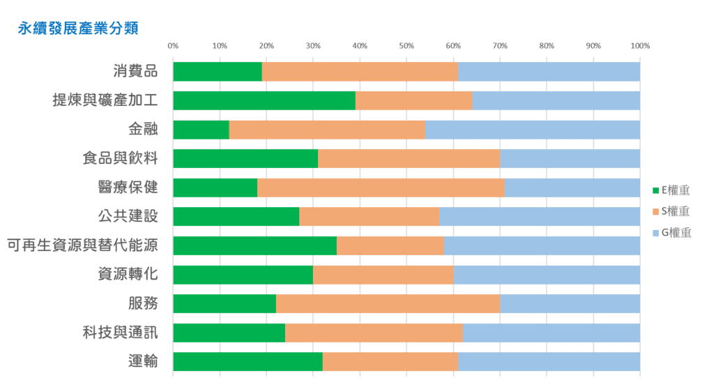 ESG指標：永續發展產業分類