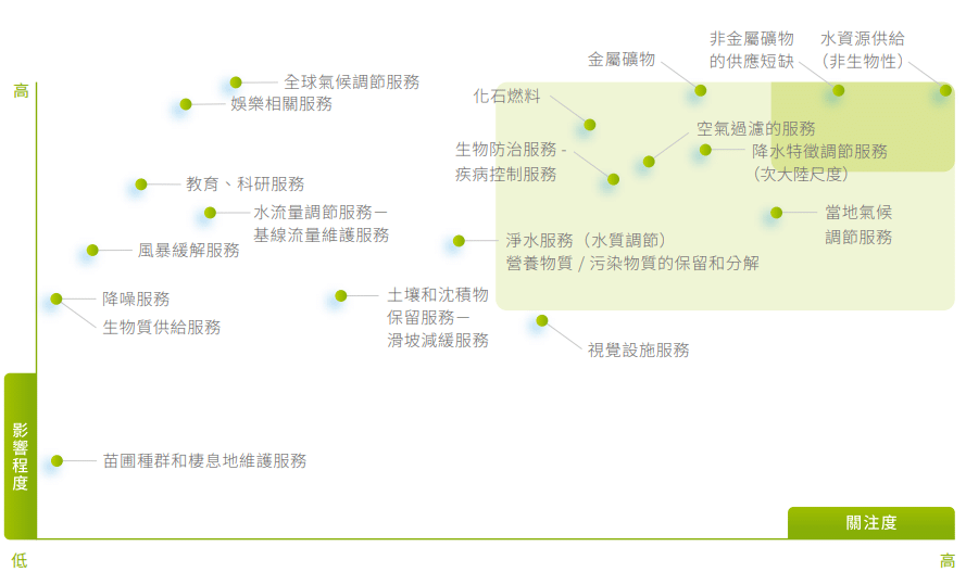 南亞科影響矩陣