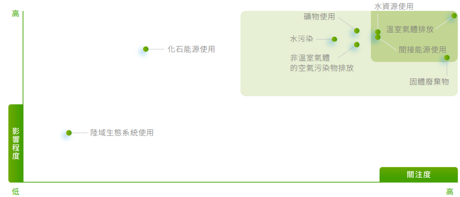 南亞科依賴矩陣