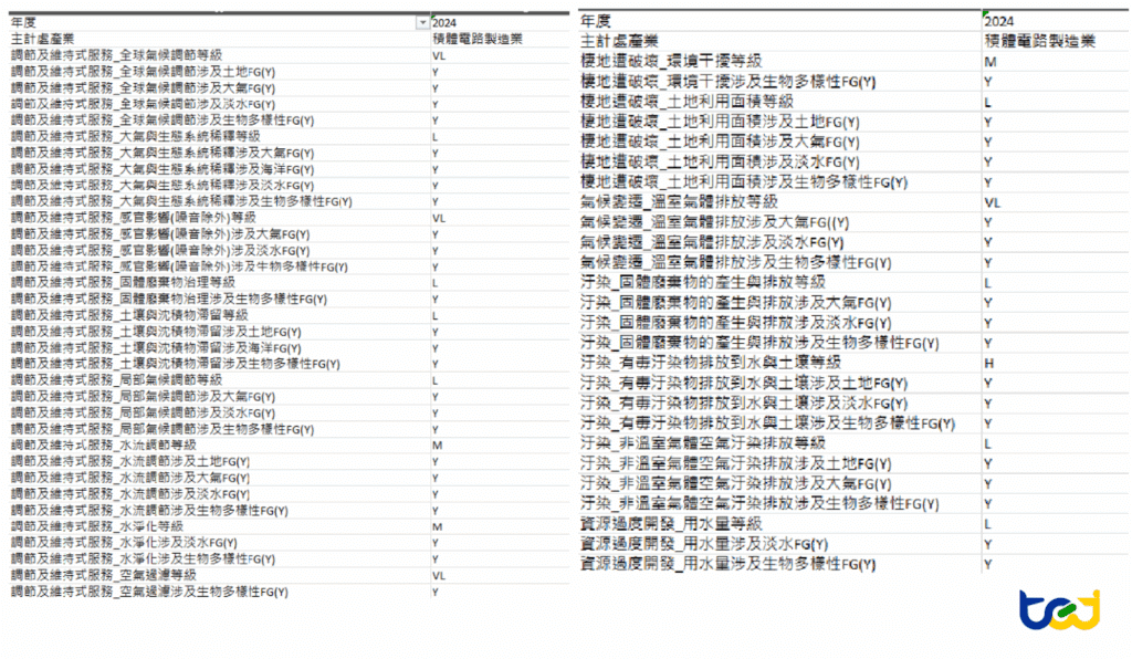 透過產業轉換之Encore資料庫依賴與影響重要性－南亞科