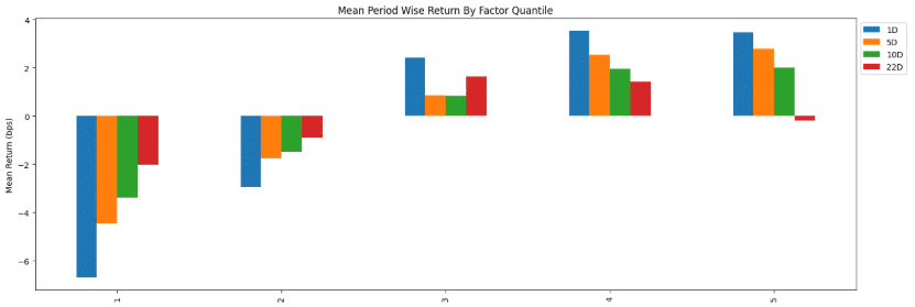 運用Point-in-Time財務資訊找尋因子
