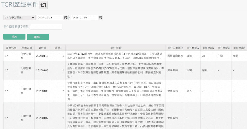 TCRI看門狗_產經事件資料庫