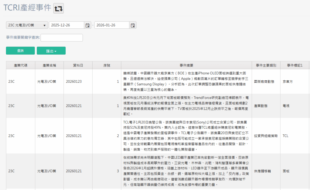 TCRI看門狗_產經事件資料庫