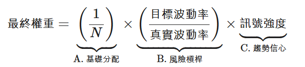 資金配置權重計算