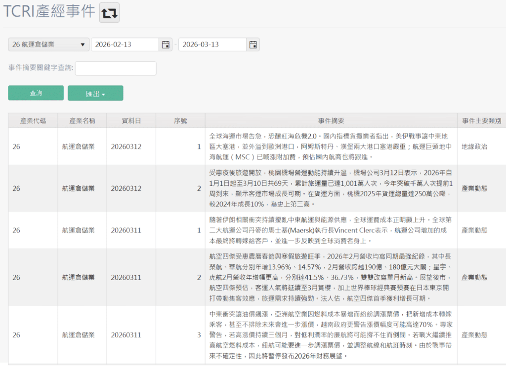 TCRI 看門狗 - 產經事件資料庫