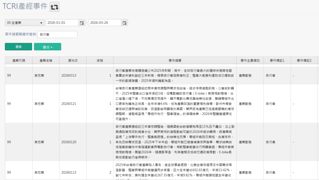 TCRI 看門狗 - 產經事件資料庫