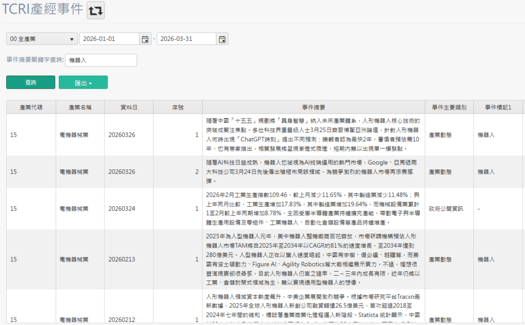 TCRI 看門狗 - 產經事件資料庫