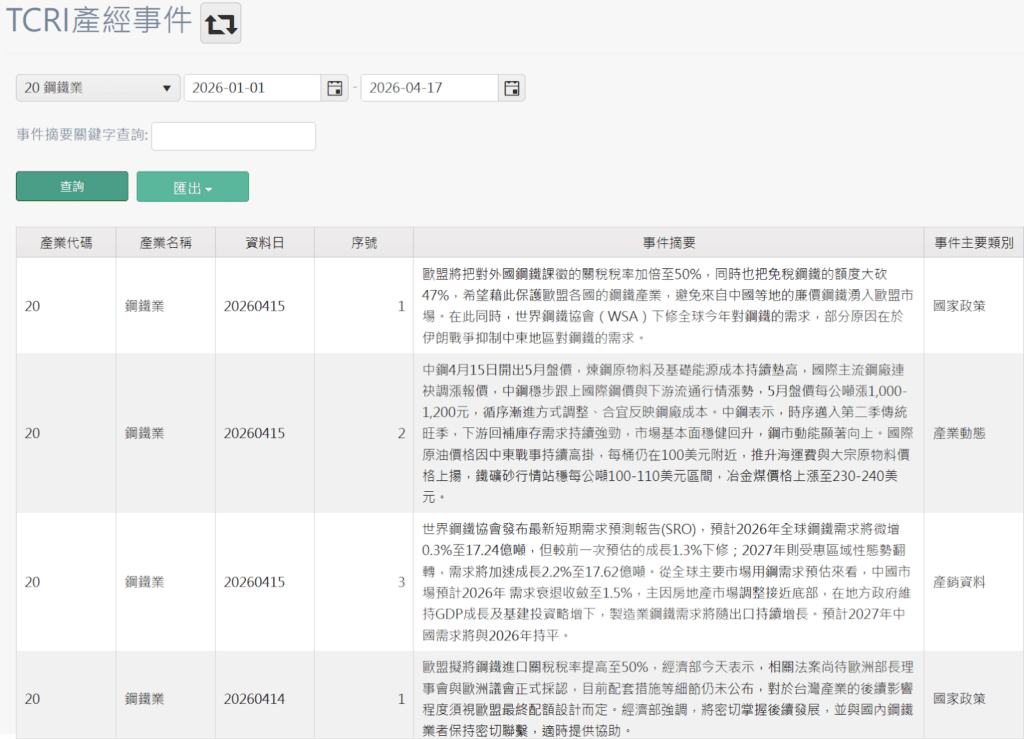 TCRI 看門狗 - 產經事件資料庫