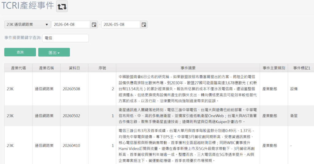 TCRI 看門狗 - 產經事件資料庫