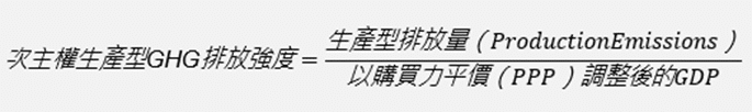 次主權