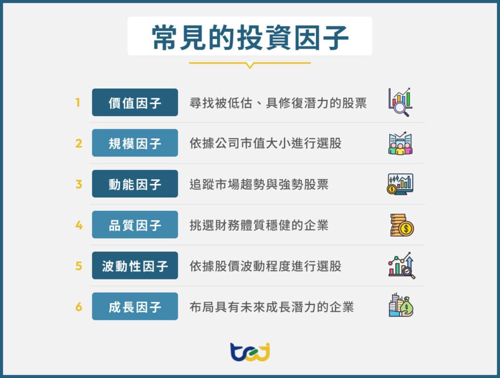 常見的投資因子