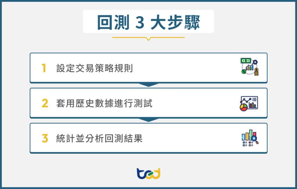 回測步驟
