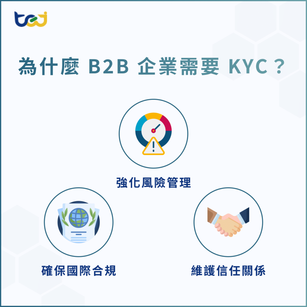 為什麼 B2B 企業需要 KYC？