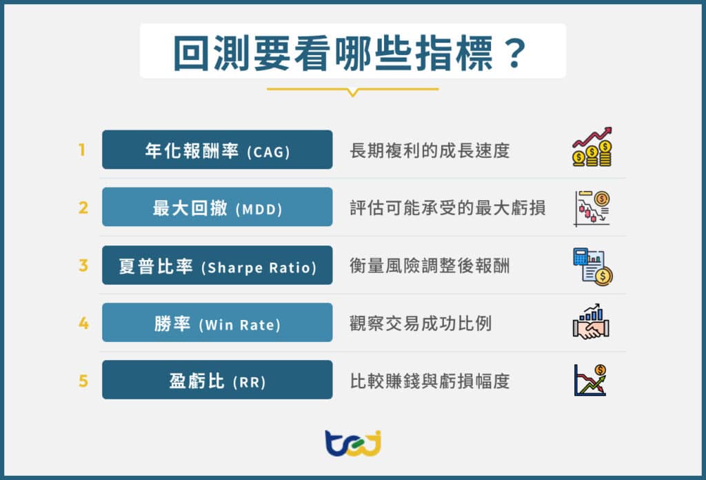 回測要看哪些指標?
