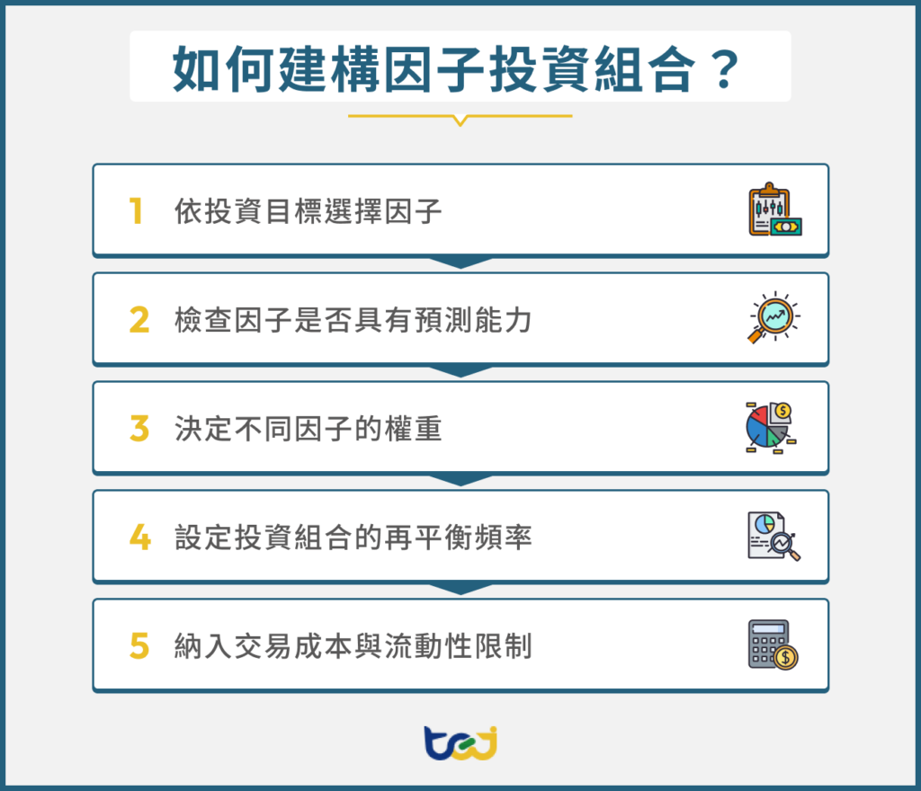 如何建構因子投資組合?