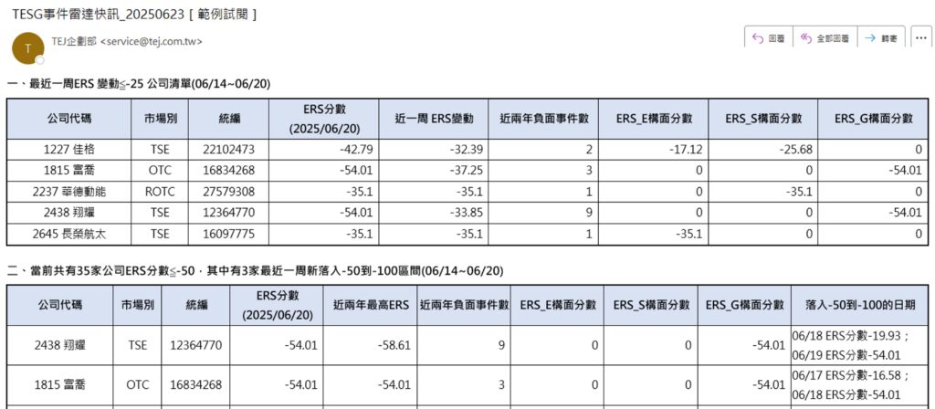 TESG事件雷達Email快訊服務