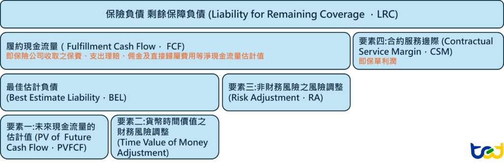 一般衡量模型法概念