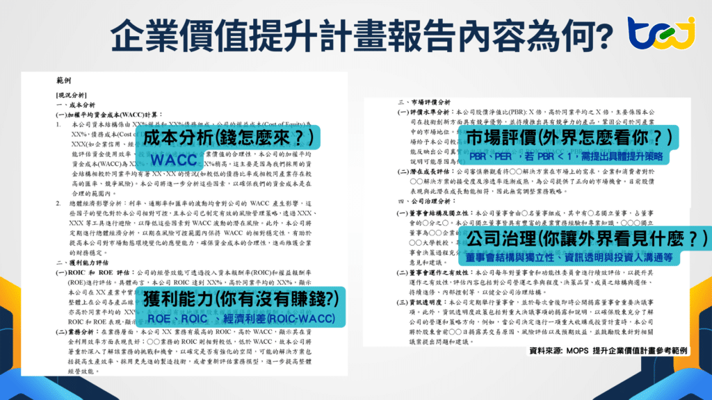 證交所提供［提升企業價值計畫參考範例］，要求企業揭露 ROIC 與 WACC 並比較經濟利差，但在實務操作中，許多公司卻發現要將這些概念落實為具體報告並不容易。
