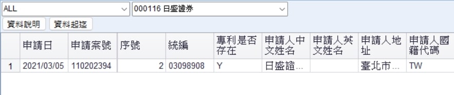 圖３C、「上市櫃及公發專利權」單一公司查找結果以台積電(2330)為例