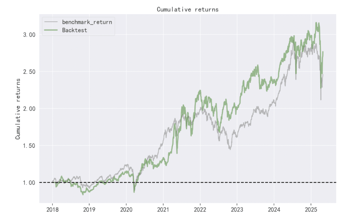 Stock-Picking Philosophy