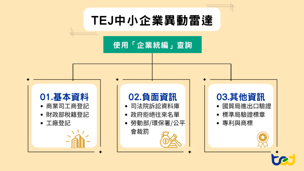 TEJ中小企業異動雷達