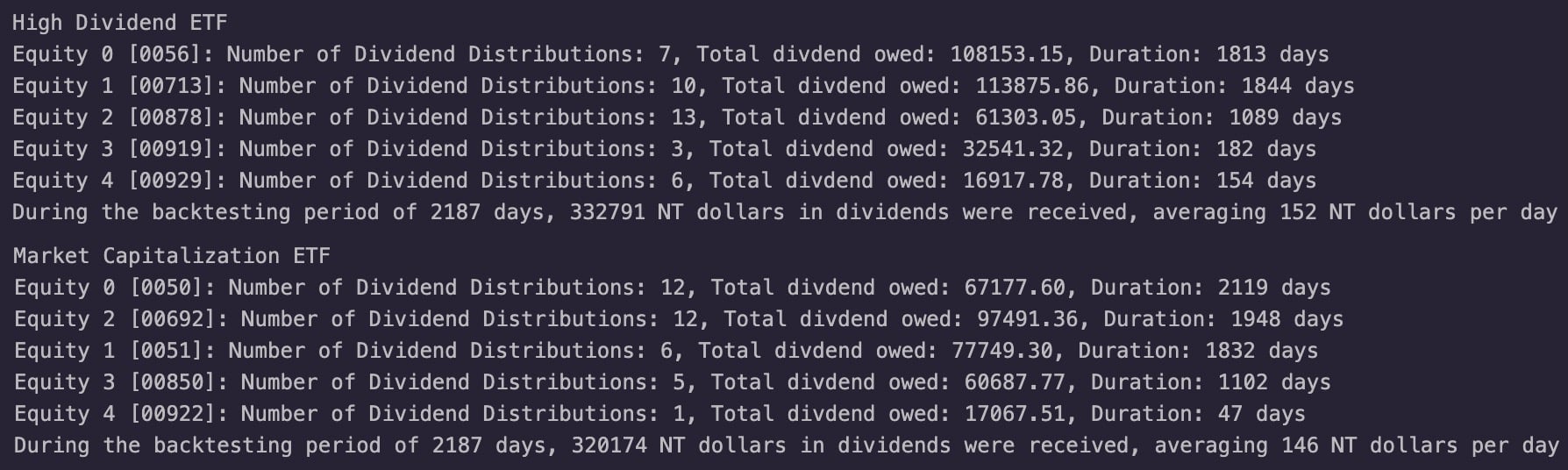 High Dividend ETF