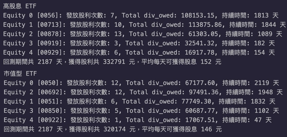 高股息 ETF