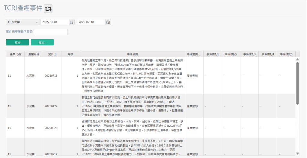 TCRI產經事件