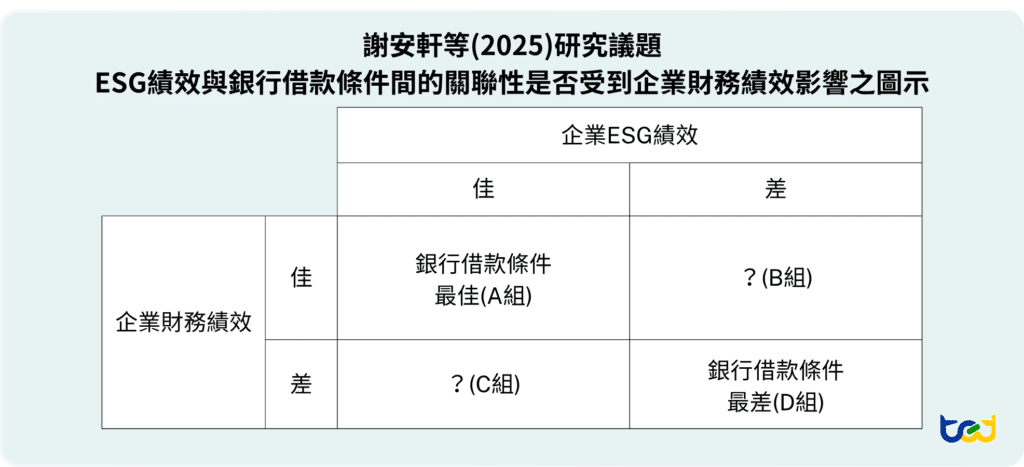 圖一、謝安軒等(2025)研究議題二之圖示